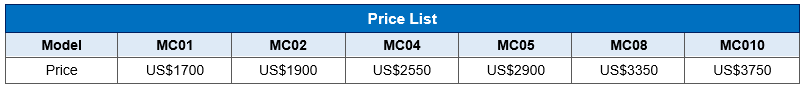 MC01 PRICE.PNG