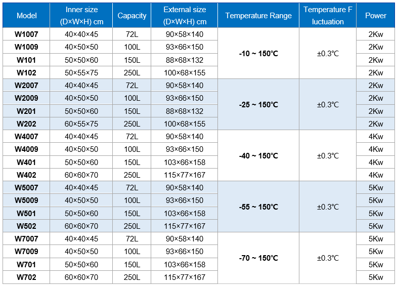Small low temp 1.PNG